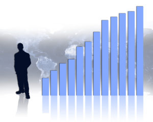 Measurable Performance Improvement